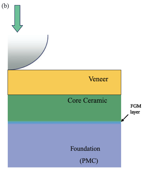 Bio-Inspired Dental Materials