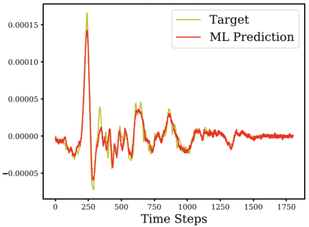 Seismic Wave Reconstruction