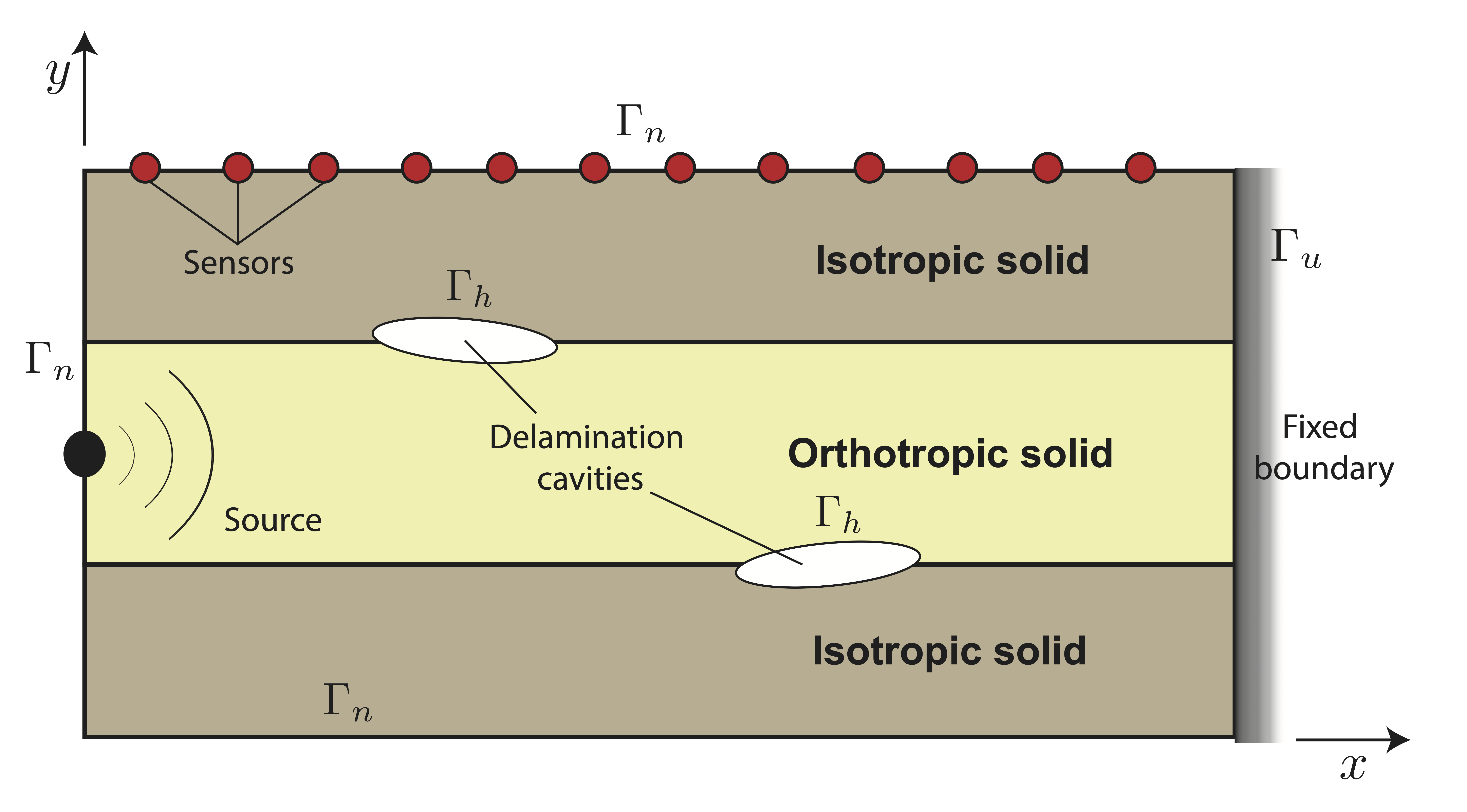 SHM delamination